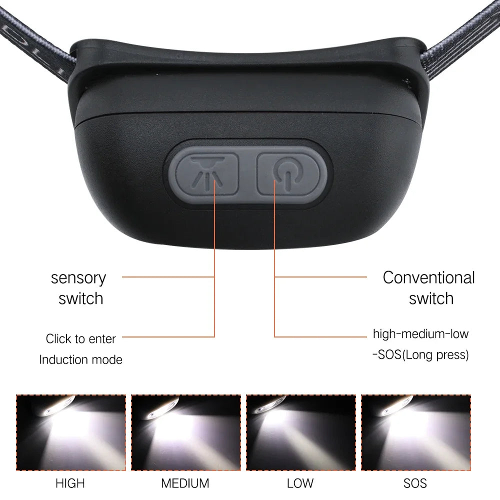 NEW USB Rechargeable 5W LED Headlamp 4 Mode Running Head Torch Portable Mini LED Head Light with Motion Sensor